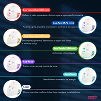 Lumi Skin - Ondas de luz para uma pele radiante